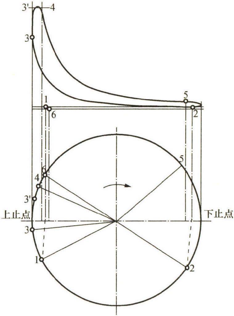 四沖程柴油機(jī)